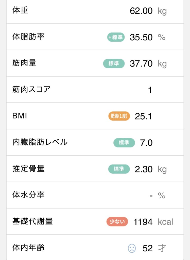 体重計アプリの画面(2026年10月28日・体重62.00kg・体脂肪率35.50%・筋肉量37.70kg・基礎代謝量1194kcal・体内年齢52才)